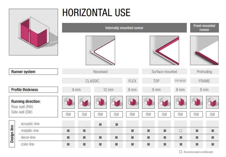 FURNITURE CABINET ALUMINUM PROFILE
