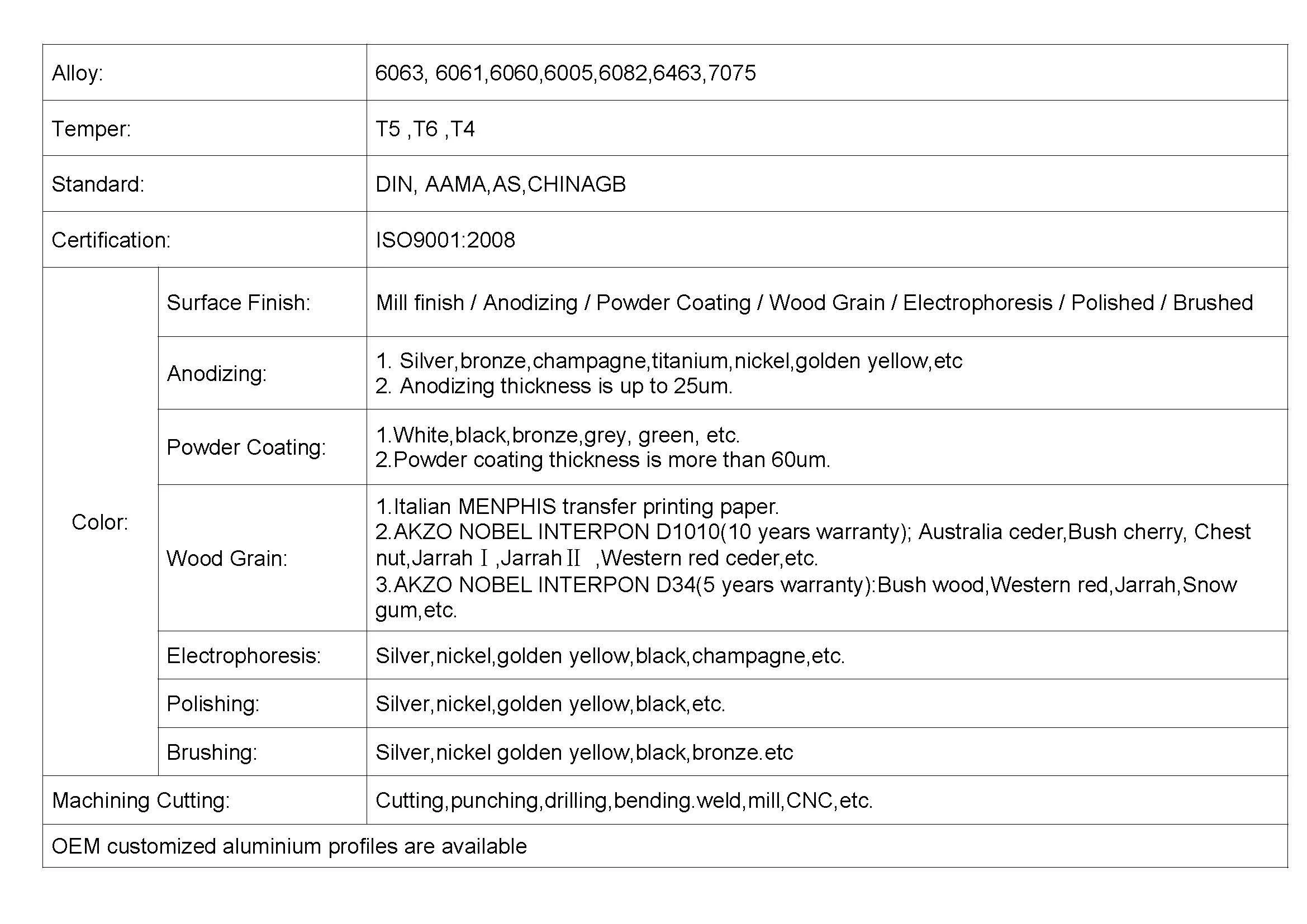 More OEM Customized Parts